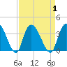 Georgetown tide chart for Friday, September 1, 2023