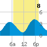 Georgetown tide chart for Friday, September 8, 2023