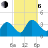 Georgetown tide chart for Friday, October 6, 2023