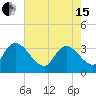 Georgetown tide chart for Wednesday, May 15, 2024