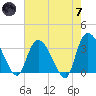 Georgetown tide chart for Tuesday, May 7, 2024