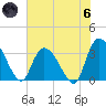 Georgetown tide chart for Thursday, June 6, 2024