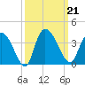 Georgetown tide chart for Saturday, September 21, 2024