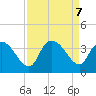 Georgetown tide chart for Saturday, September 7, 2024