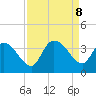 Georgetown tide chart for Sunday, September 8, 2024