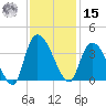 Georgetown tide chart for Friday, November 15, 2024