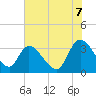 Georgetown tide chart for Saturday, June 7, 2025