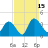 Georgetown tide chart for Monday, September 15, 2025