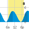 Georgetown tide chart for Monday, September 8, 2025