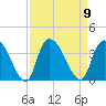 Georgetown tide chart for Tuesday, September 9, 2025