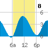 Georgetown tide chart for Saturday, November 8, 2025