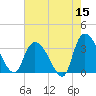 Georgetown tide chart for Friday, May 15, 2026