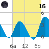 Georgetown tide chart for Saturday, May 16, 2026