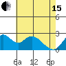 Georgiana Slough tide chart for Wednesday, May 15, 2024