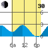 Georgiana Slough tide chart for Thursday, May 30, 2024