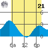Georgiana Slough tide chart for Friday, June 21, 2024