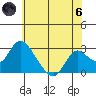 Georgiana Slough tide chart for Thursday, June 6, 2024