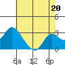 Georgiana Slough tide chart for Saturday, July 20, 2024