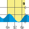 Georgiana Slough tide chart for Tuesday, July 9, 2024