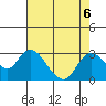 Georgiana Slough tide chart for Tuesday, August 6, 2024