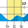 Georgiana Slough tide chart for Thursday, September 12, 2024
