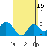 Georgiana Slough tide chart for Sunday, September 15, 2024