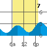 Georgiana Slough tide chart for Saturday, September 7, 2024