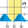 Georgiana Slough tide chart for Tuesday, October 15, 2024