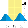 Georgiana Slough tide chart for Wednesday, October 16, 2024