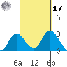 Georgiana Slough tide chart for Thursday, October 17, 2024