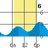 Georgiana Slough tide chart for Sunday, October 6, 2024
