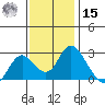 Georgiana Slough tide chart for Friday, November 15, 2024