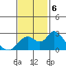 Georgiana Slough tide chart for Wednesday, November 6, 2024