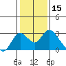 Georgiana Slough tide chart for Wednesday, January 15, 2025
