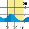 Georgiana Slough tide chart for Thursday, March 20, 2025