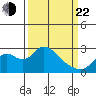 Georgiana Slough tide chart for Saturday, March 22, 2025