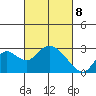 Georgiana Slough tide chart for Saturday, March 8, 2025