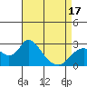 Georgiana Slough tide chart for Thursday, April 17, 2025