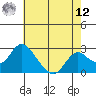 Georgiana Slough tide chart for Monday, May 12, 2025