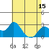 Georgiana Slough tide chart for Thursday, May 15, 2025