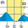 Georgiana Slough tide chart for Wednesday, June 11, 2025