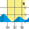 Georgiana Slough tide chart for Friday, June 6, 2025