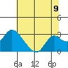 Georgiana Slough tide chart for Wednesday, July 9, 2025