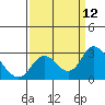 Georgiana Slough tide chart for Friday, September 12, 2025