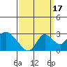 Georgiana Slough tide chart for Wednesday, September 17, 2025