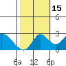 Georgiana Slough tide chart for Wednesday, October 15, 2025