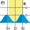 Georgiana Slough tide chart for Monday, October 6, 2025