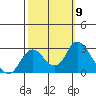 Georgiana Slough tide chart for Thursday, October 9, 2025