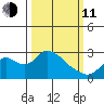 Georgiana Slough tide chart for Wednesday, March 11, 2026