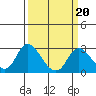 Georgiana Slough tide chart for Friday, March 20, 2026